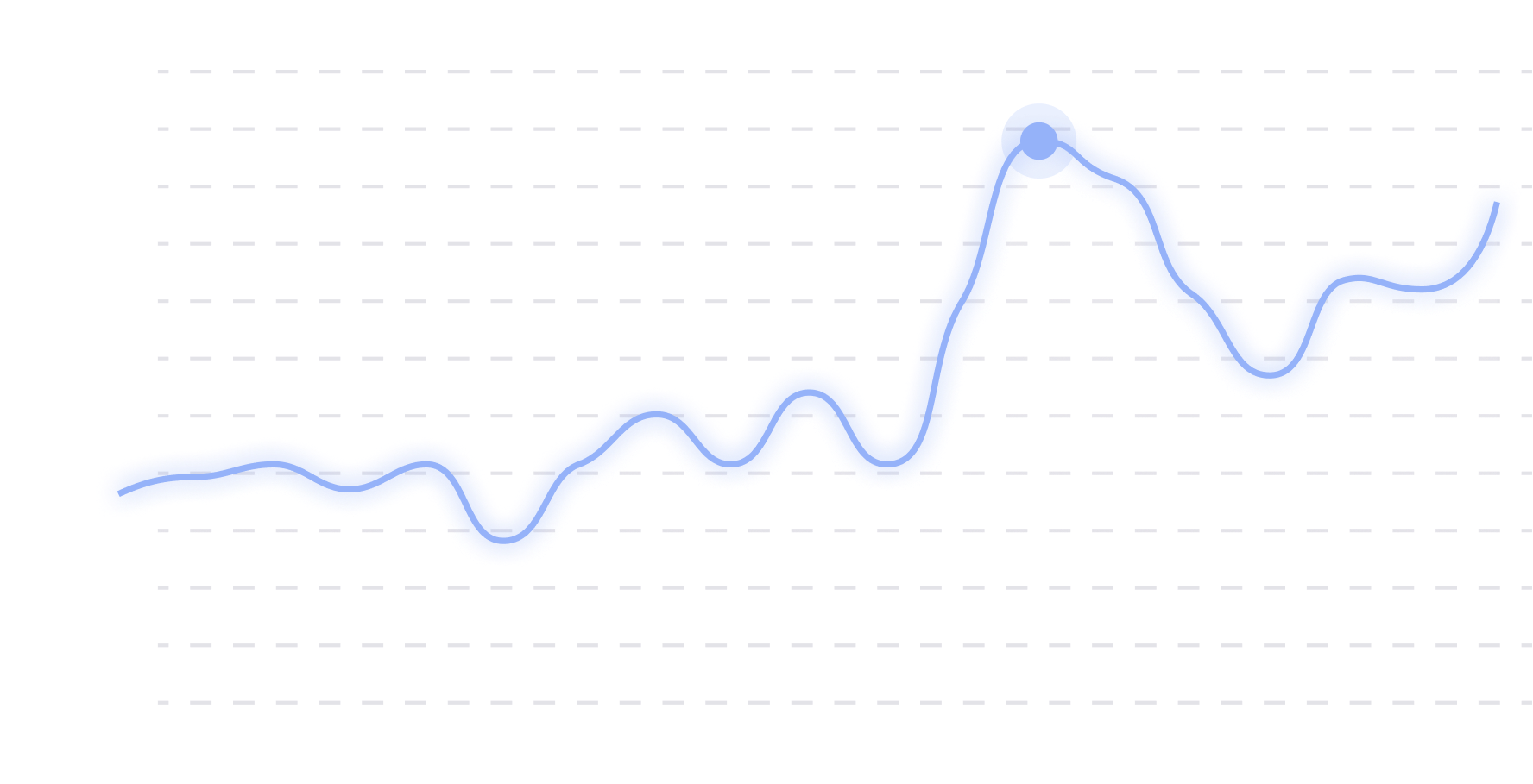 a graph with a line going up
