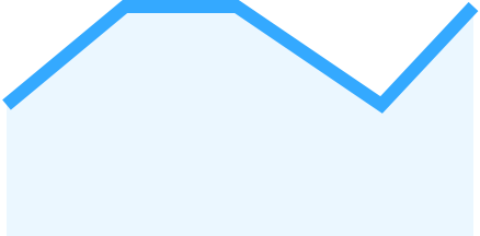 Trading Graph