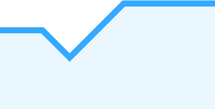 Trading Graph