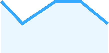 Trading Graph