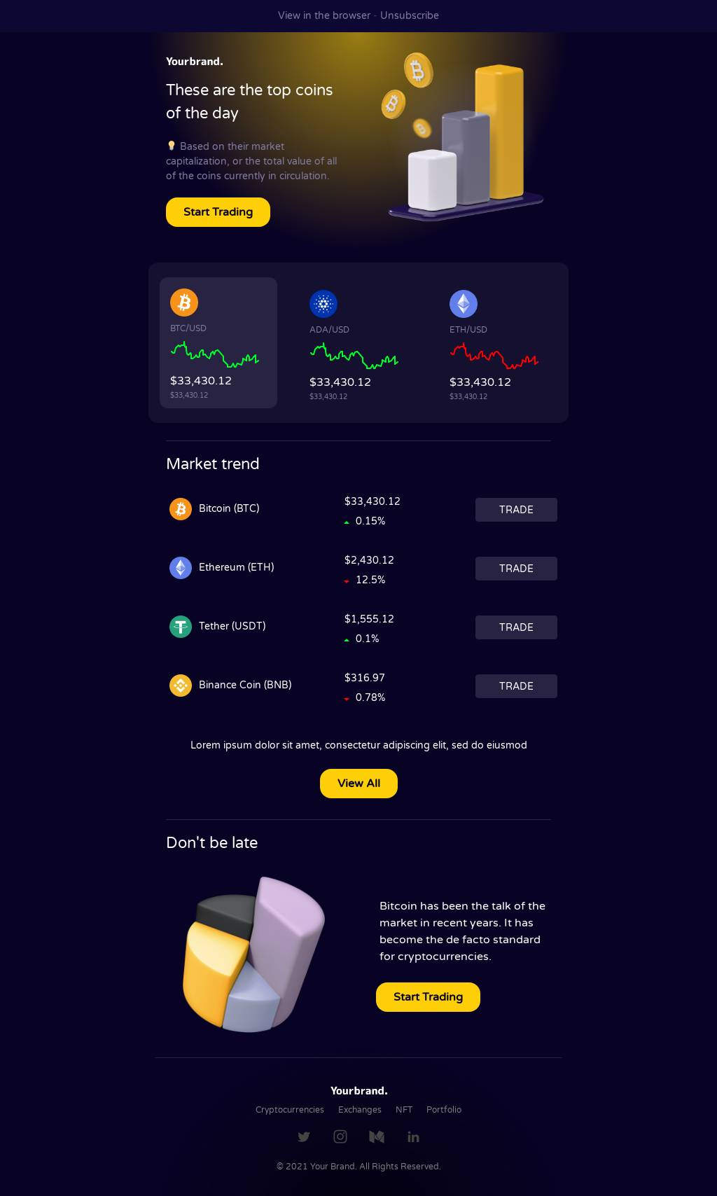 Top Coins Of The Day
