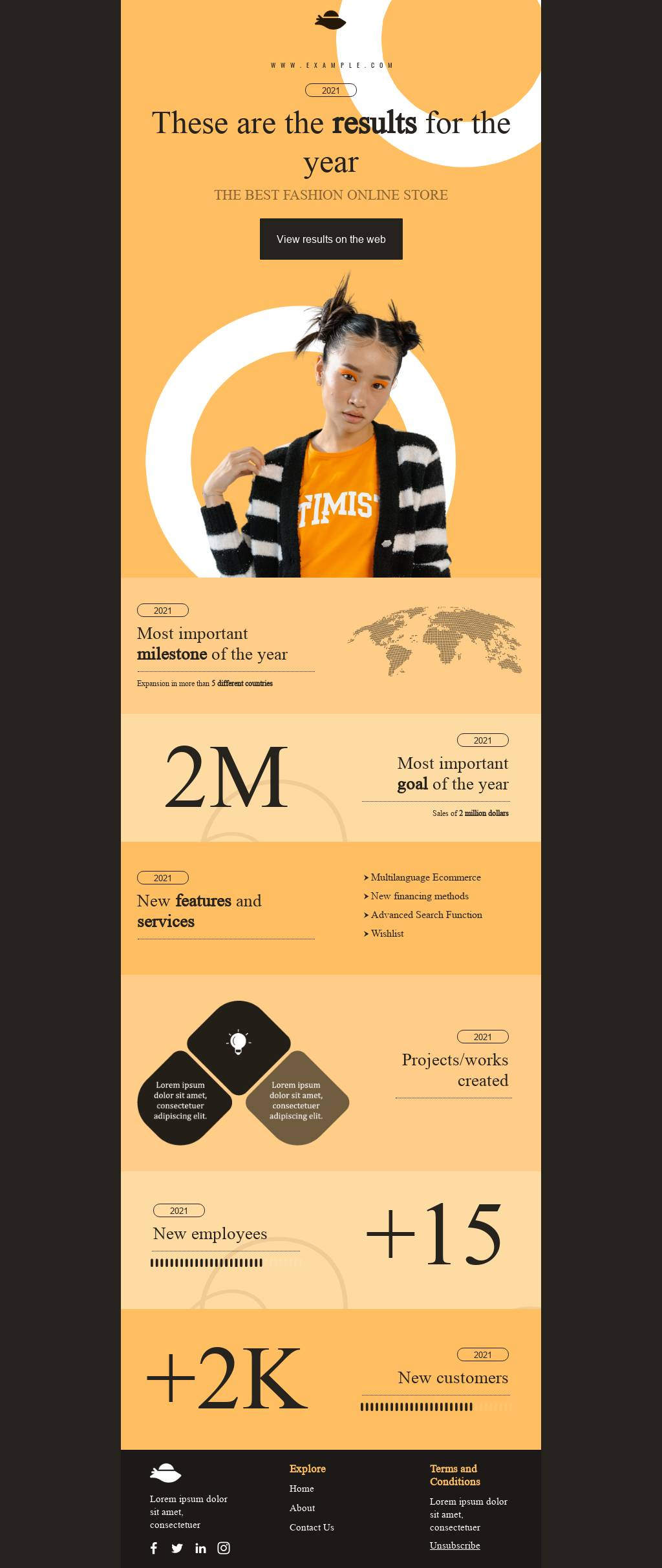 E-commerce Review Year
