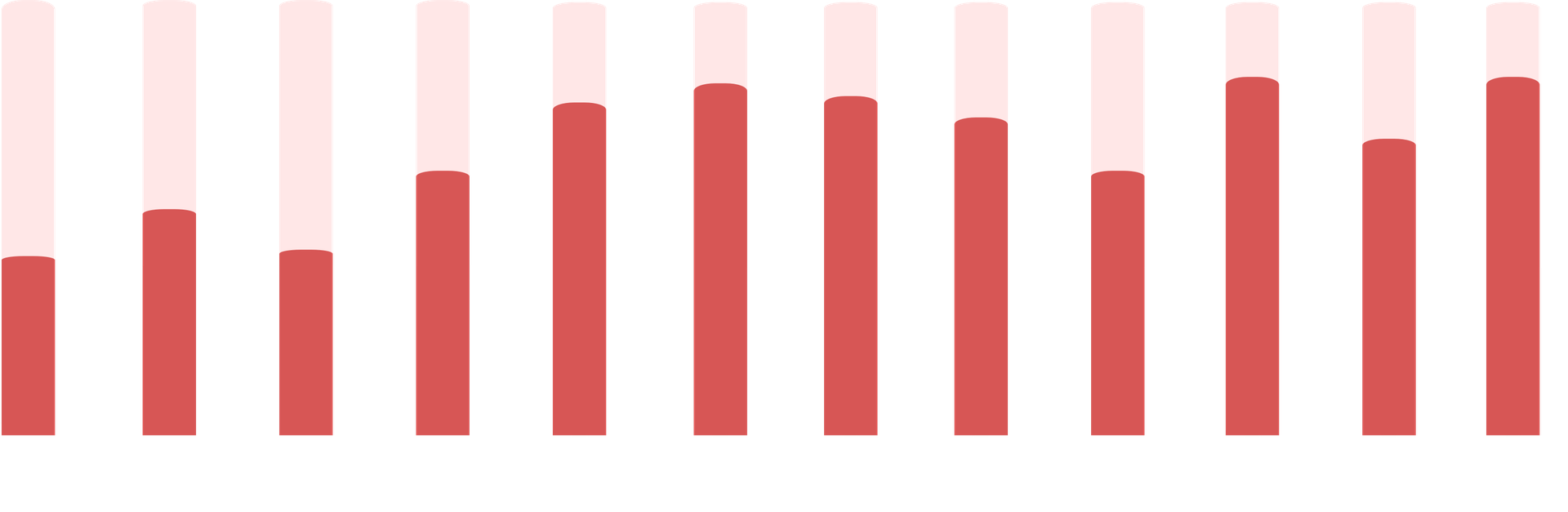 revenue Graph