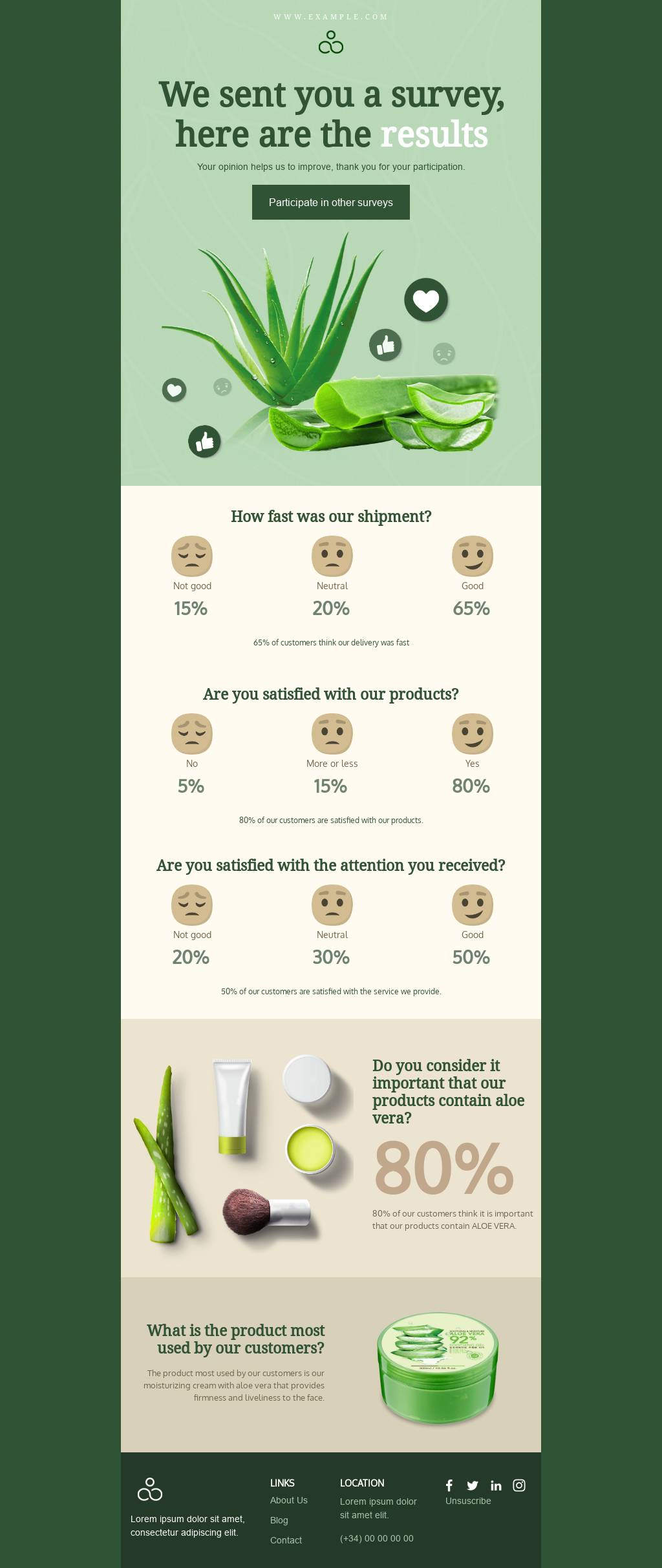 Here Are Your Survey Results