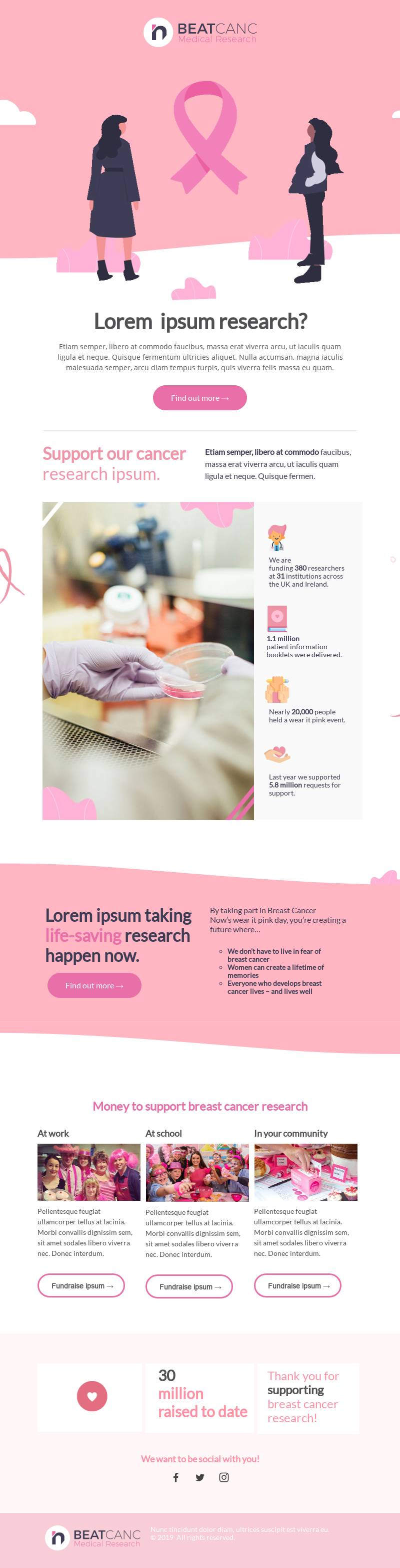 Breast Cancer Fundraising