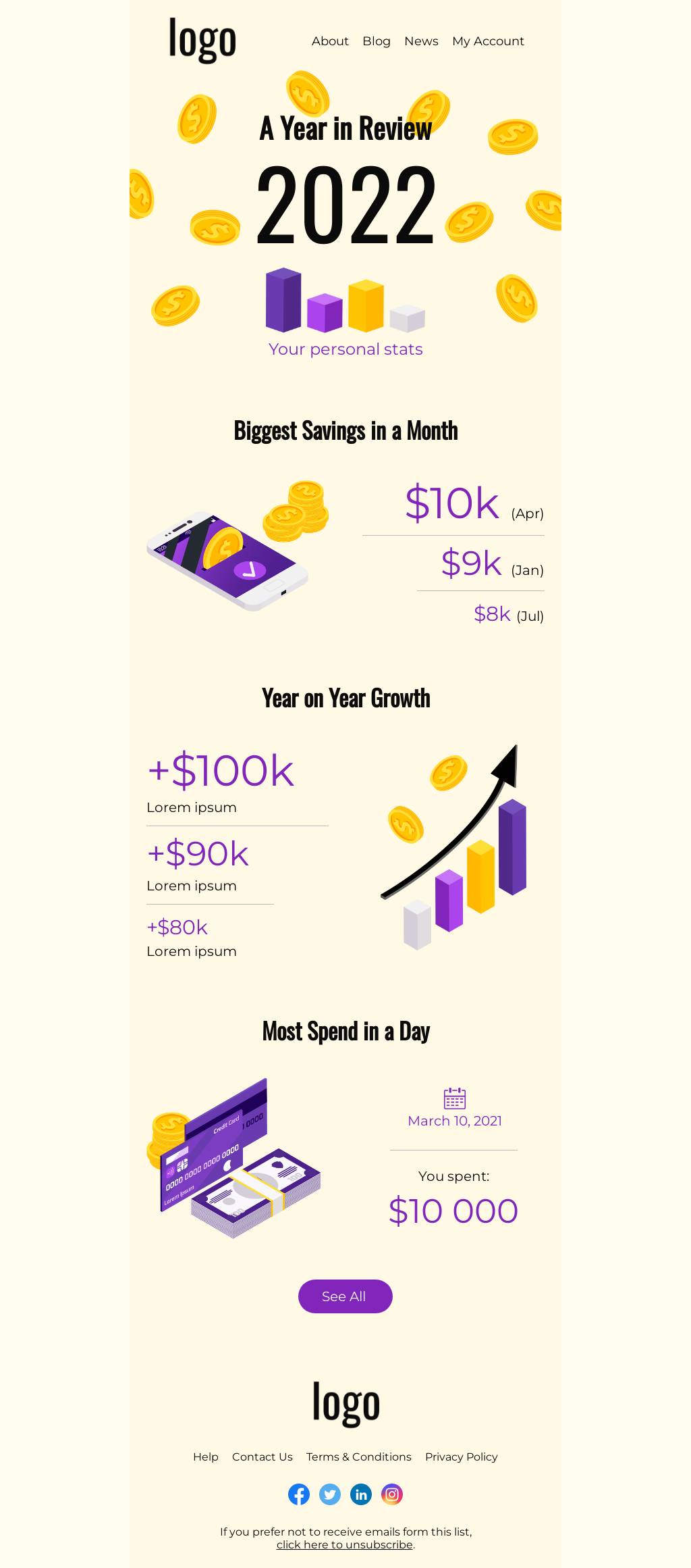 A Year In Review 2022