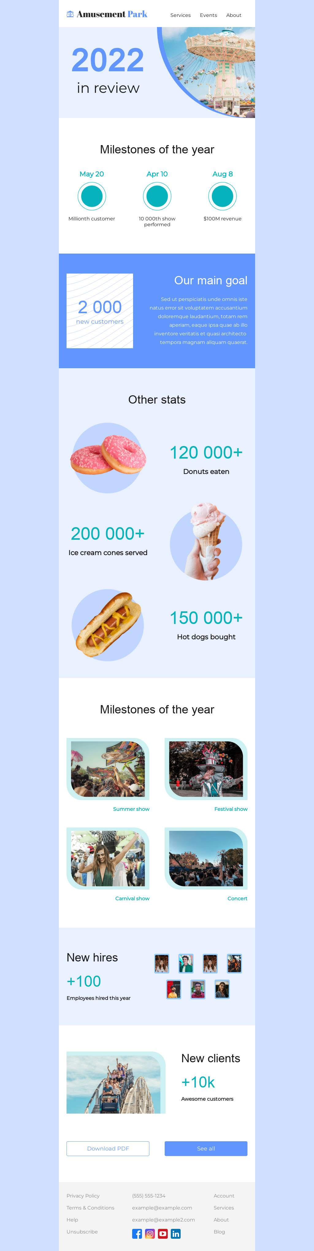 B2B Year in Review 2022