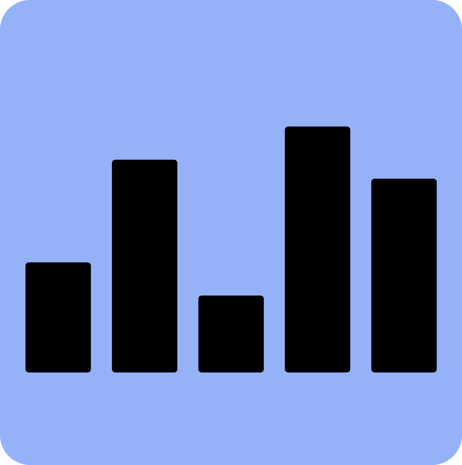 CAC graph