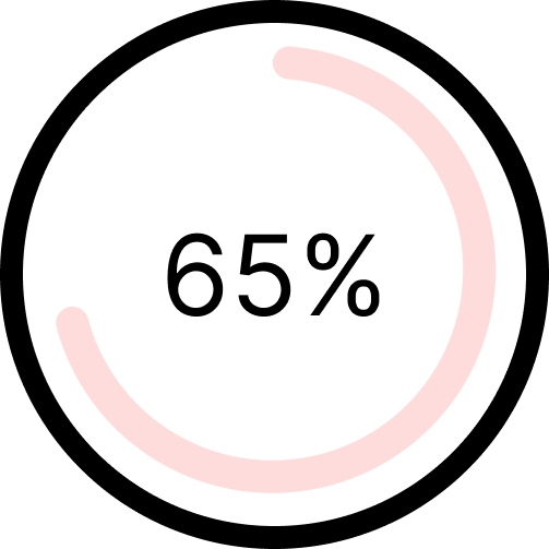 Engagement graph