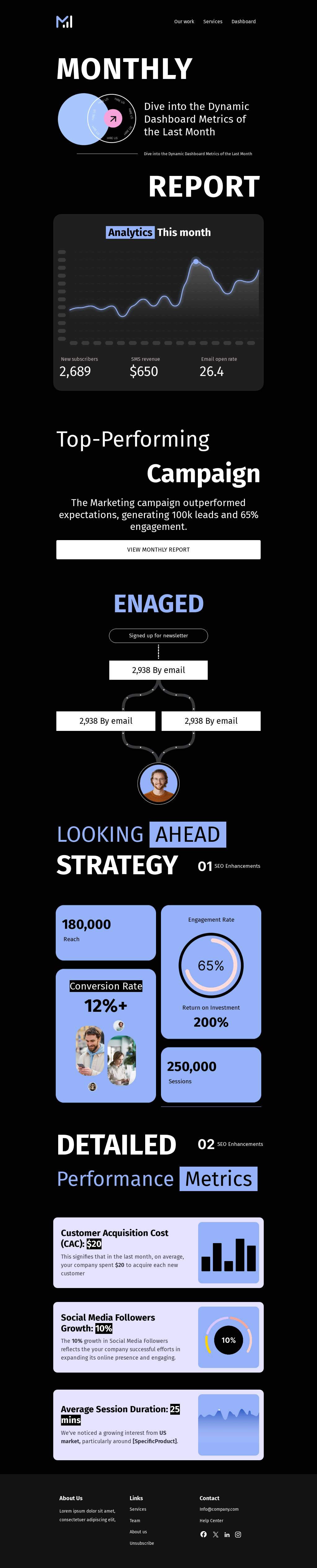 Dive into Your Dynamic Dashboard Metrics