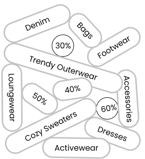 clothing categories 