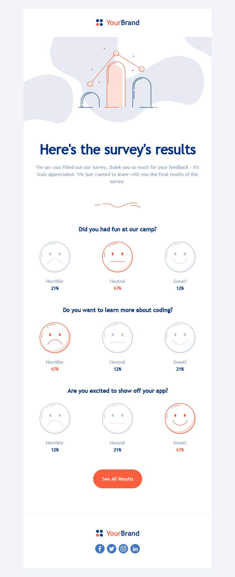 Questionnaire Results – Survey Serie